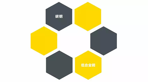 jxf吉祥坊NB 251III焊机合用焊接材质