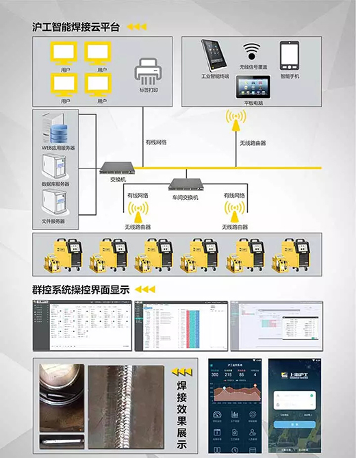 jxf吉祥坊焊机群控系统组成