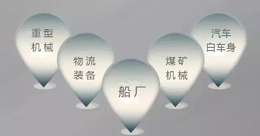 jxf吉祥坊焊机群控系统利用领域